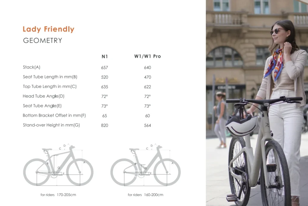 De W1 PRO e-bike van Reany, nu verkrijgbaar bij Fietshemel, is de lichtste in de Benelux en valt op met zijn elegante Desert Gray kleur en geavanceerd design. Uitgerust met een geïntegreerd Oled-display in het carbon stuur en een naadloos geïntegreerde accu, biedt deze e-bike een strakke uitstraling. Perfect voor dagelijkse ritten of avontuurlijke tochten, en eenvoudig te bedienen via een handige app. Ontdek het comfort en de stijl van de W1 Pro bij Fietshemel.