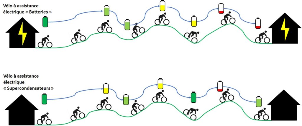 PI-POP-FIETS 3E GENERATIE Zonder accu & Oplader maar Wel ondersteuning!