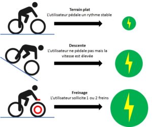 PI-POP-FIETS 3E GENERATIE Zonder accu & Oplader maar Wel ondersteuning!